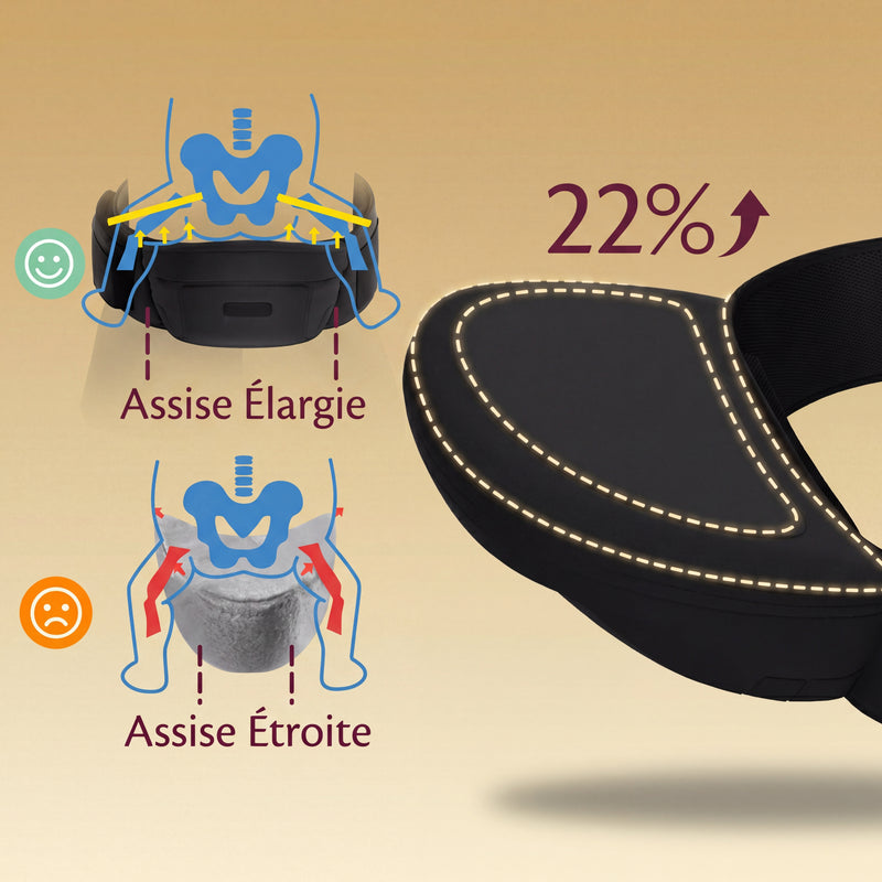 Assise élargie 22 pourcent — position M ergonomique